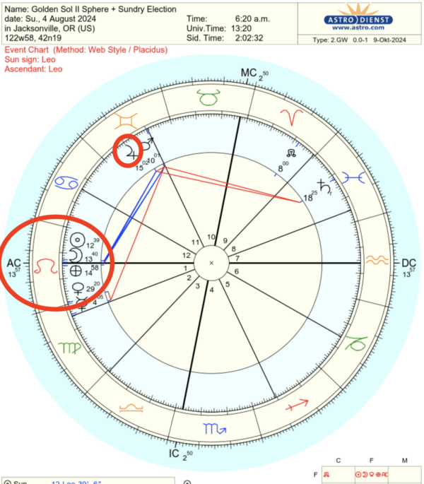 Golden Sol II Election Golden Sol II Election